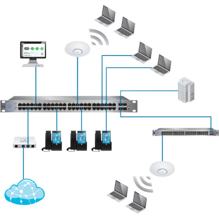 UBIQUITI UNIFI UAP-AC-PRO-5 (5-Pack)