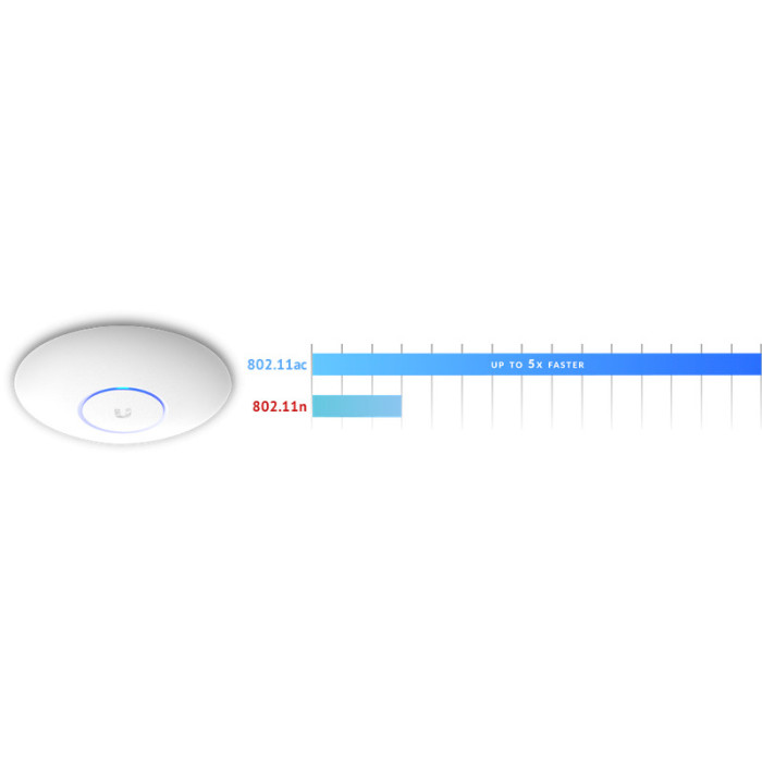 UBIQUITI UNIFI UAP-AC-PRO-5 (5-Pack)
