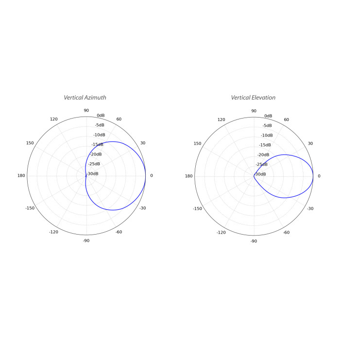 UBIQUITI PrismAP-5-90