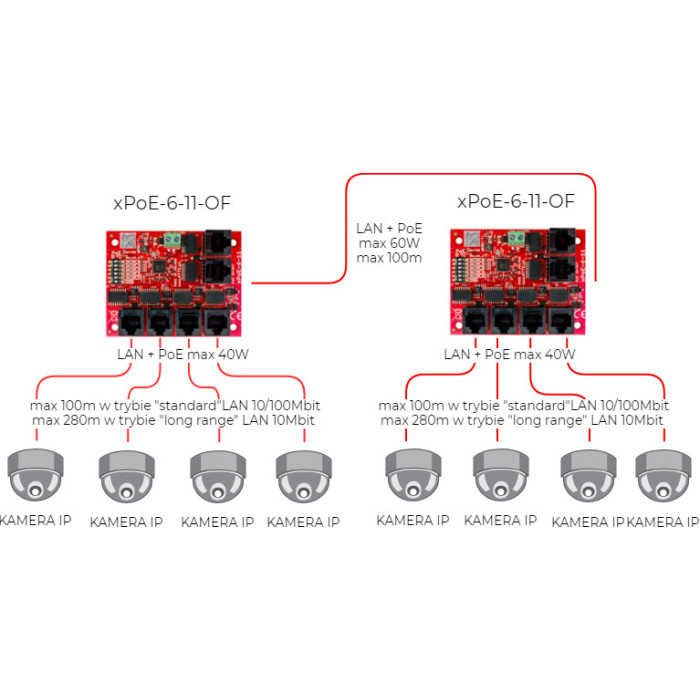 SWITCH 5-PORTOWY POE ATTE xPoE-6-11-OF