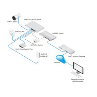 UBIQUITI UNIFI SWITCH Gen2 (USW-Pro-48-POE)