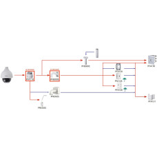 KAMERA IP DAHUA SD50432GB-HNR