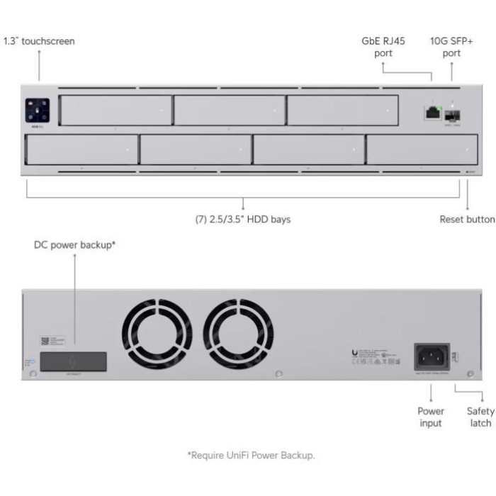 REJESTRATOR UBIQUITI UNVR-PRO
