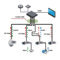 KAMERA HDCVI DAHUA HAC-HDW2802T-A-0280B-S2-DIP