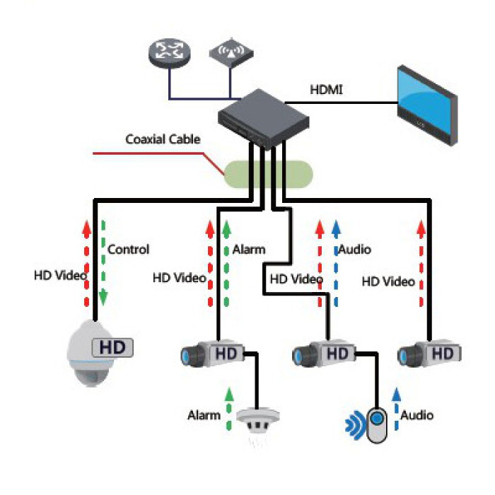 KAMERA HDCVI DAHUA HAC-HDW2802T-A-0280B-S2-DIP