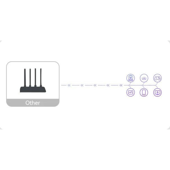 Router Imou HR12G dwuzakresowe Wi-Fi 2,4 GHz i 5 GHz