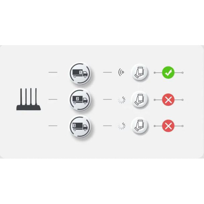 Router Imou HX21 dwuzakresowe Wi-Fi