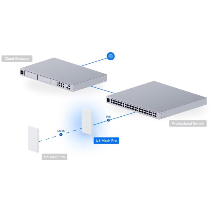 UBIQUITI UNIFI U6 Mesh PRO (U6-Mesh-Pro)
