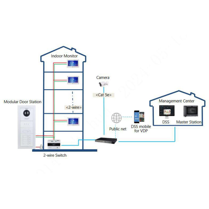Moduł kamery Dahua VTO4202F-P-S3
