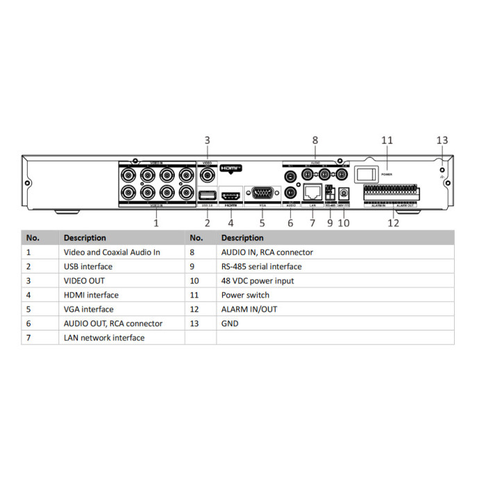 Rejestrator 5w1 Hikvision iDS-7208HUHI-M2/PXT/4A+8/4ALM