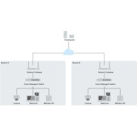 Switch Hikvision DS-3E1508-EIV2