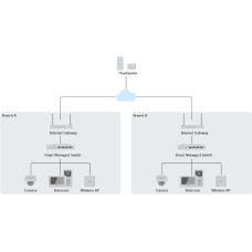 Switch Hikvision DS-3E1508-EIV2