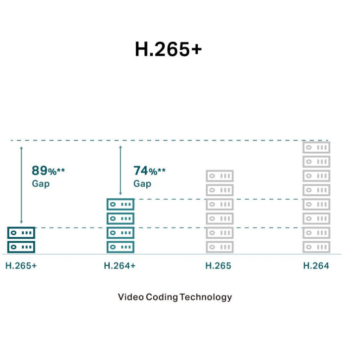 KAMERA TP-LINK VIGI C230(2.8mm) 4MP Dome