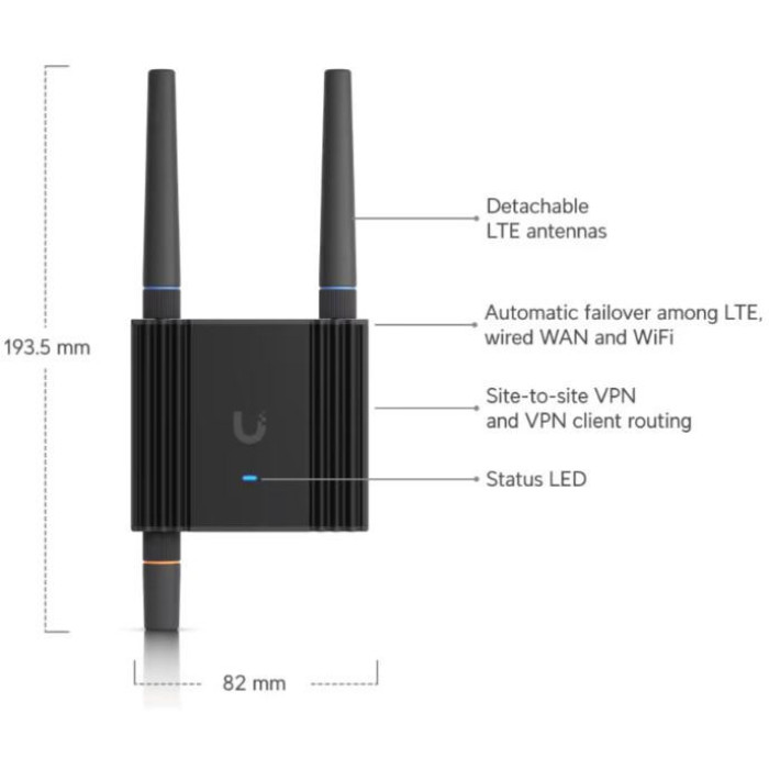 MOBILNY ROUTER UBIQUITI UMR-Ultra
