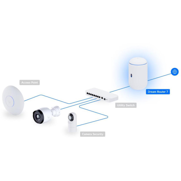 UBIQUITI DREAM ROUTER 7 (UDR7)