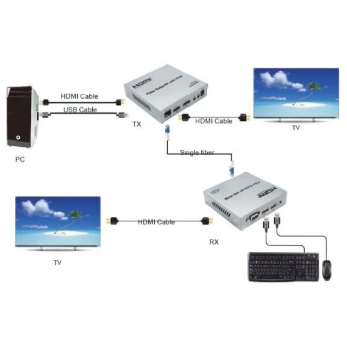 KONWERTER HDMI-OFT-4K-20KM