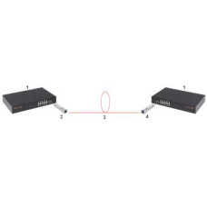 MODUŁ JEDNOMODOWY GTS-SFP-53G