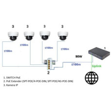 SWITCH POE / EXTENDER SPT-POE/4G-POE-DIN-E 5-PORTOWY DELTA NETWORK