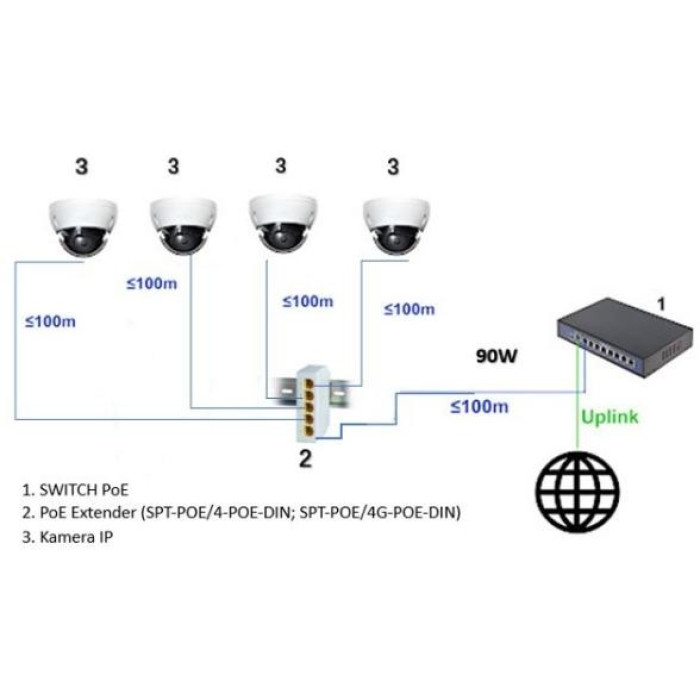 SWITCH POE / EXTENDER SPT-POE/4G-POE-DIN-E 5-PORTOWY DELTA NETWORK